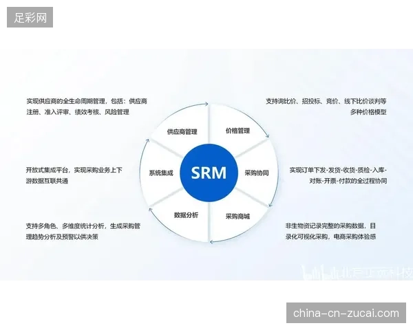 2029年前后，基于云原生的供应商管理系统，将成为大型体育赛事投标的硬性准入标准